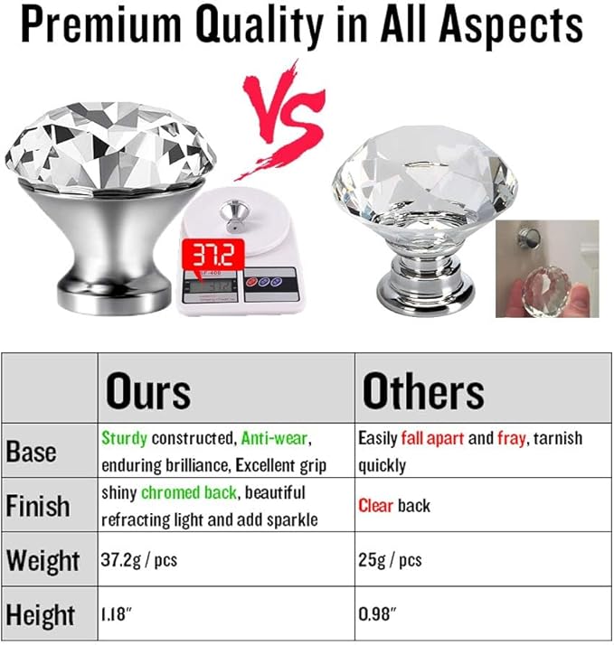 40mm Kitchen Cabinet Knobs Drawer Pull Handle Hardware, Crystal Clear Glass Round Diamond Shape Dresser Closet Bi-fold Door Bathroom Cupboard Desk Nightstand Furniture Decorative Drawer Knobs （12PCS）