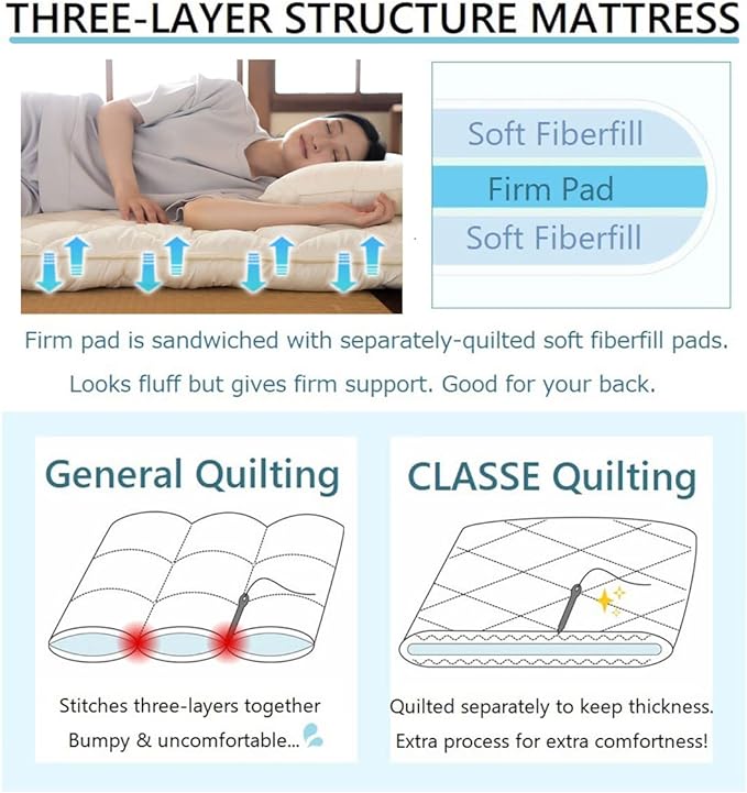 EMOOR Japanese Futon Mattress CLASSE & Fitted Sheet PRESSO Queen Made in Japan, Cotton (White) Foldable Floor Sleeping Bed Tatami Mat
