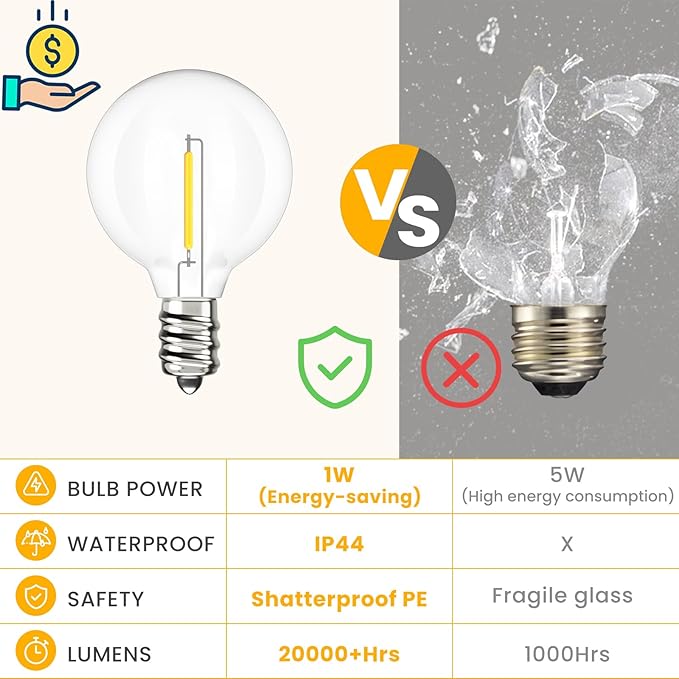 Svater Outdoor String Lights 150 FT, Patio Light with 78 Shatterproof LED Bulbs, Outside Plastic Hanging G40 Globe Lights for Cafe Market Bistro Backyard, Dimmable Warm White 2700K