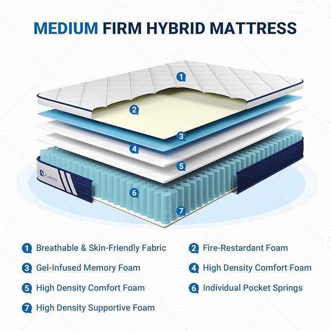 Avenco King Size Mattress, 12 Inch Hybrid King Mattress in a Box with Gel Memory Foam for Pressure Relief, Individual Pocket Springs for Great Support, Medium Firm King Bed Mattresses