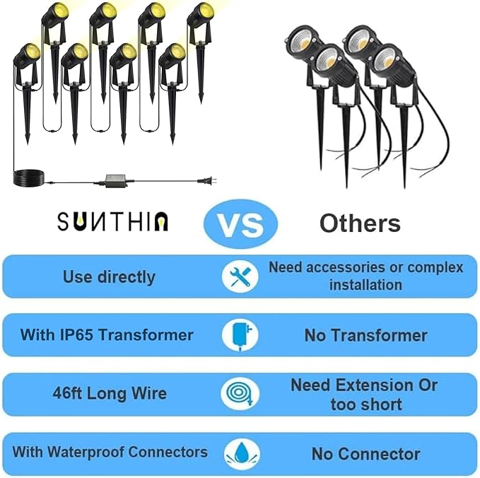 SUNTHIN Outdoor Landscape Lighting, 8 Pack LED Spot Lights Kit for Garden, Yard, House, Lawn, Tree, Flags, Fence Use, Warm White, IP65 Waterproof