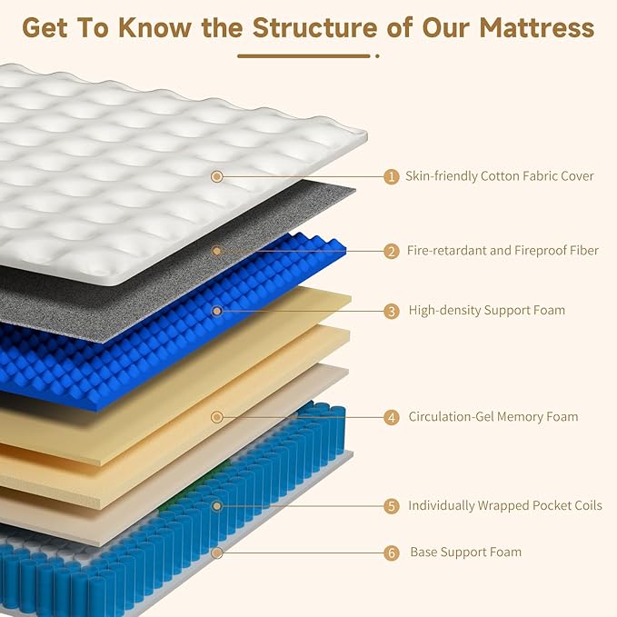 14 Inch King Size Mattress in a Box, Memory Foam Hybrid Mattress for Motion Isolation, Pocket Spring and Soft Foam, Pressure Relief, Medium Firm Support 80" x 76"
