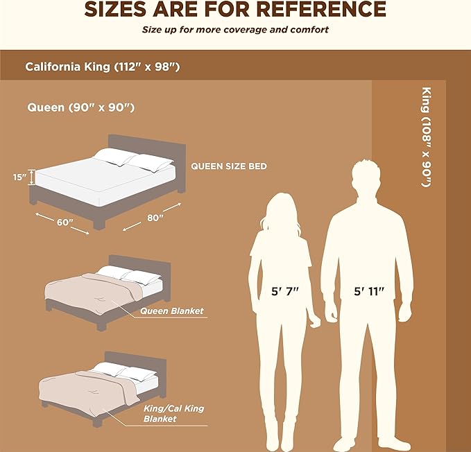 Bedsure GentleSoft Sherpa Fleece Blankets Queen Size for Bed - Thick and Warm Throw for Women and Men, Soft Fuzzy Plush Queen Blanket for Winter, White, 90x90 Inches