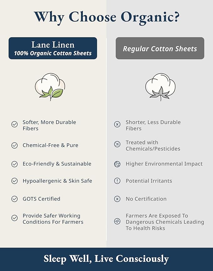 LANE LINEN 100% Organic Cotton Sheets Twin Size, Mercerized Cotton Fully Elasticized Soft & Comfy Bedding Sheets & Pillowcase Set, Good for Dorm Room, Deep Pocket Fully Elasticized Sheet- Navy