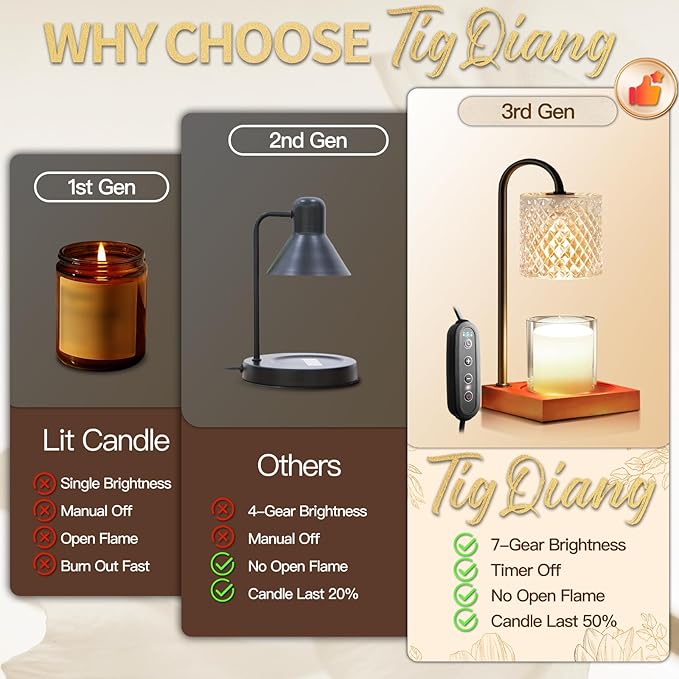Candle Warmer Lamp, Candle Lamp Wax Warmer, Timer & Dimmer 7-Levels, Fits Cup Jar Candle, Top Melting, Crystal Heater Lamp for Scented Wax, Elegant Home Decor, Clear & Brown
