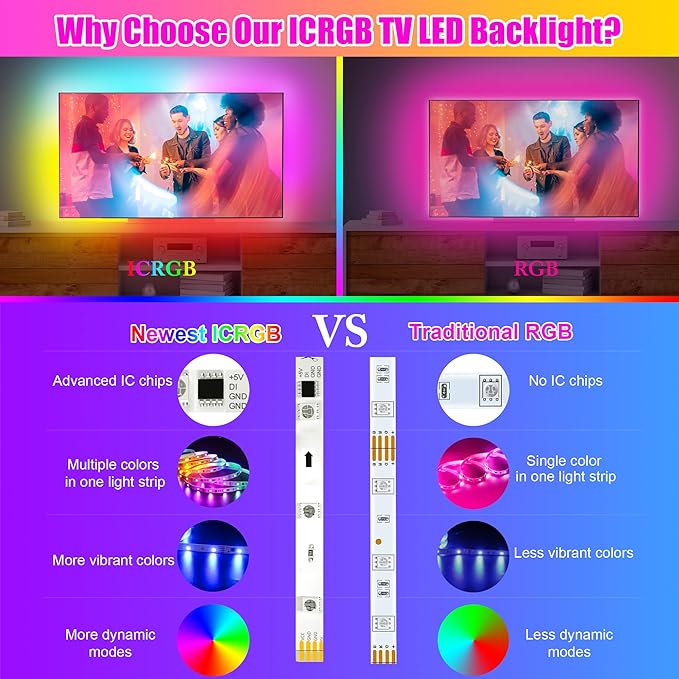 maylit ICRGB TV LED Backlight, 16.4ft Bluetooth LED Lights for TV 65-75in, USB Powered TV Lights Kit with Remote and App Control, Music Sync, Color Change with TV Sound, Bias Lighting for HDTV