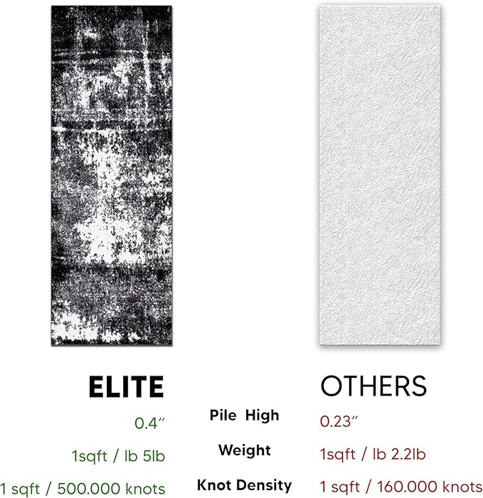 Keen Home Design Area Runner Rugs - 2x12 Non-Shedding, Abstract Runner for Kitchen, Living Room, Bedroom, Dining Room, Entryway - Size: 2'8" x 11'11", Abstract Black