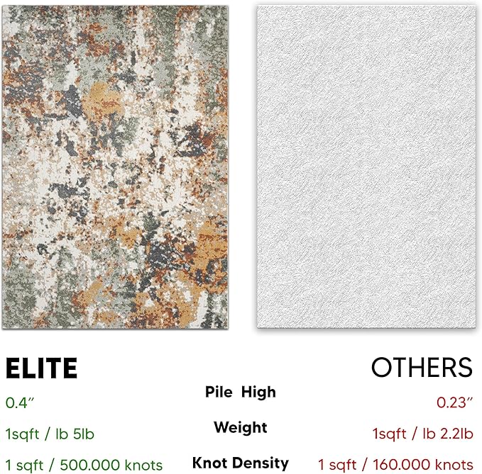 Keen Home Design Area Rugs - 12x15 Non-Shedding, Abstract Rugs for Kitchen, Living Room, Bedroom, Dining Room, Entryway - Size: 12' x 15', Multi